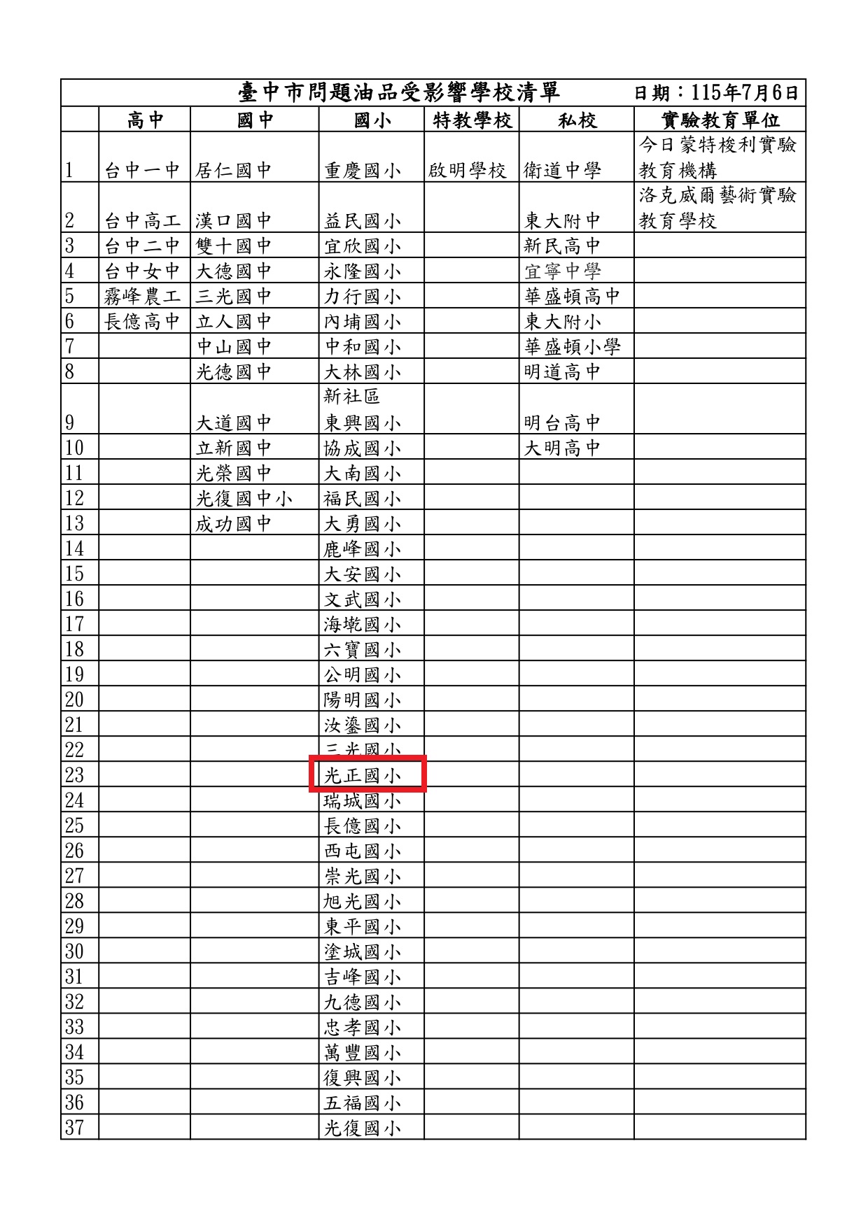 影響學校名單